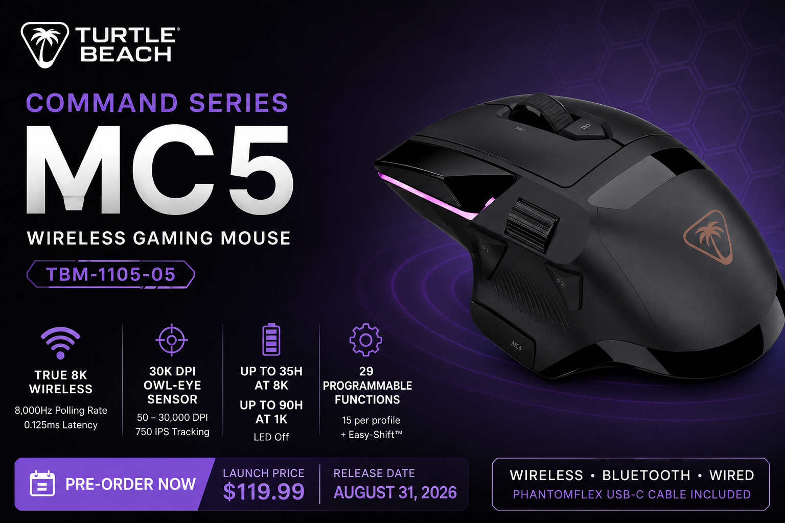 Turtle Beach ( TBM-1105-05 ) Command Series MC5 Wireless Gaming Mouse up for Pre-order in the US online [ True 8K Wireless, 30K DPI ]